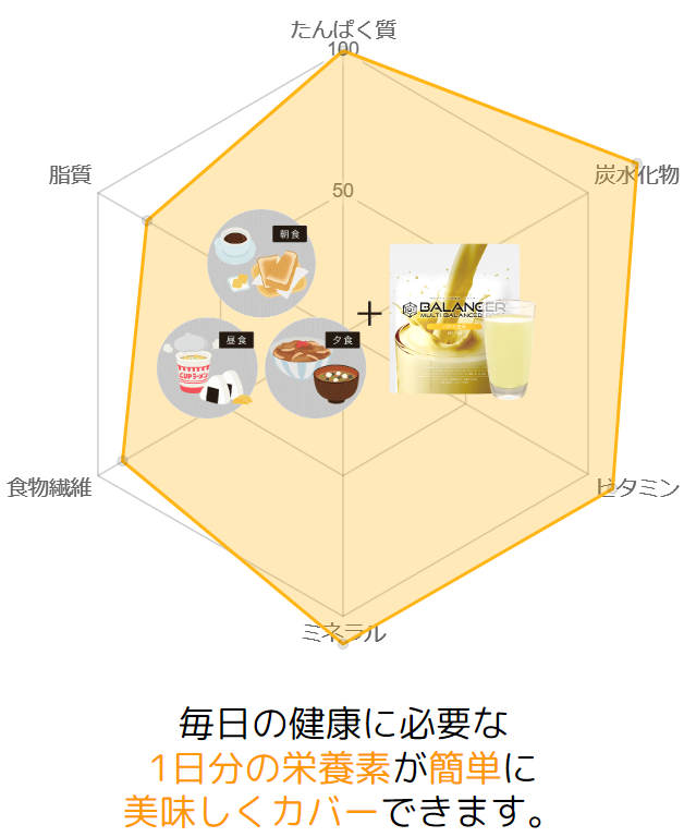 バランサー栄養補給